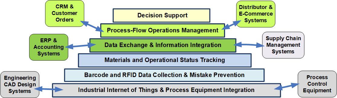Real-Time Ops Mgt