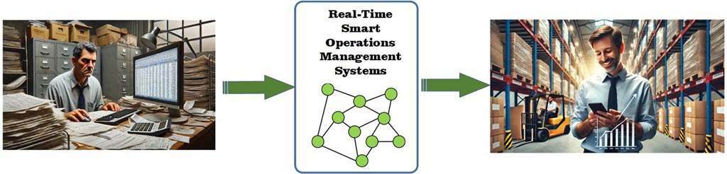Smart Ops Management