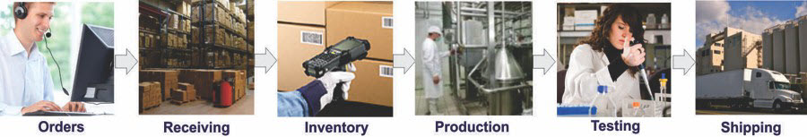 Real-Time OperationsTracking